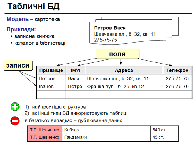 Для изменения дизайна таблицы в базе данных предназначен объект